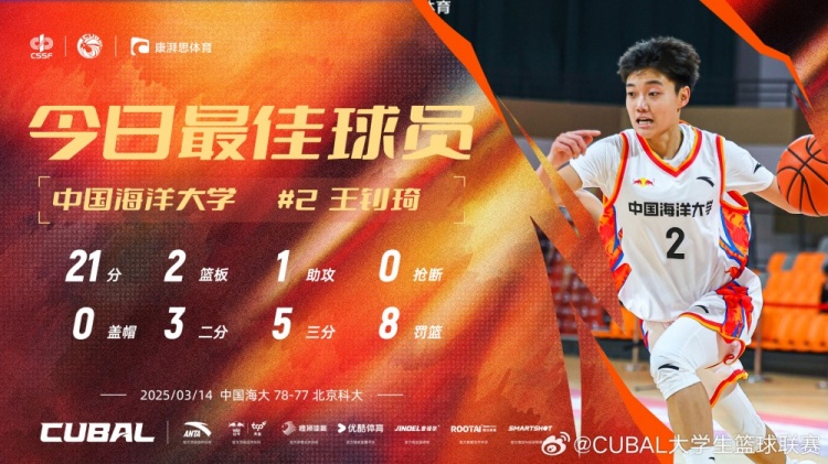  21分全隊(duì)最高！中國海洋大學(xué)小前鋒王釗琦當(dāng)選CUBAL今日最佳球員