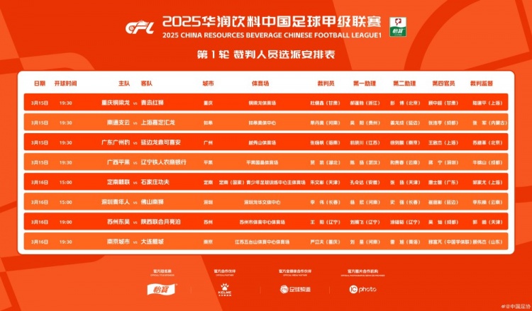  中甲首輪裁判名單：張楊帆執(zhí)法廣州豹vs延邊，王陽執(zhí)法蘇州vs陜西