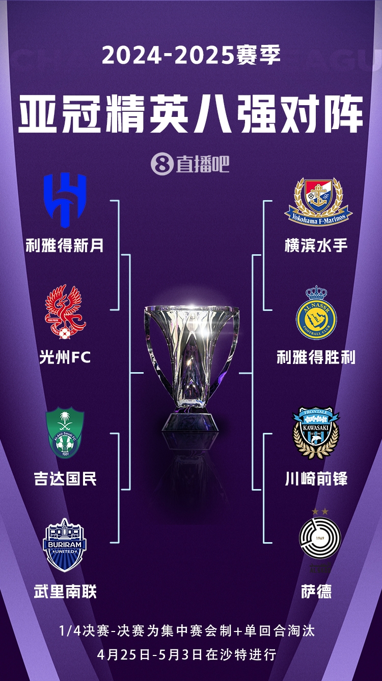  C羅沖冠！亞冠八強(qiáng)對陣：利雅得勝利vs橫濱水手，新月vs光州FC