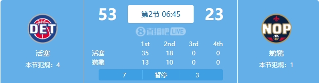  慘案預(yù)訂？活塞勢如破竹一節(jié)半領(lǐng)先30分 多次打停鵜鶘