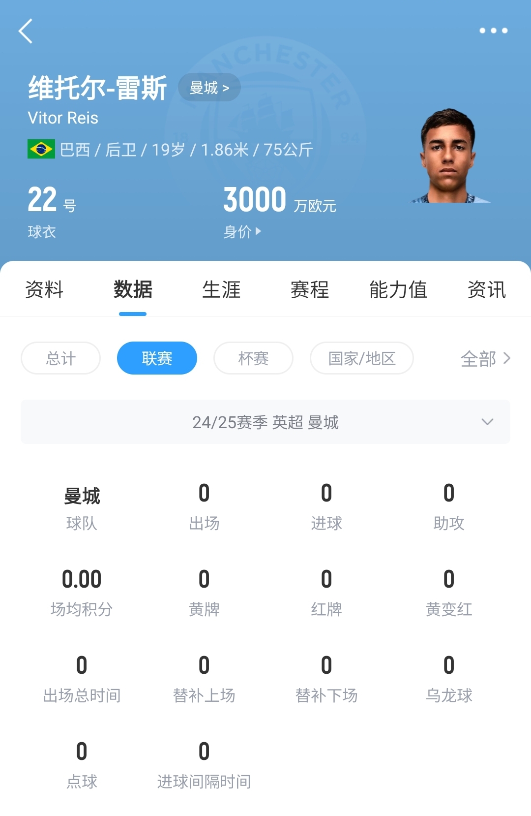  平臺(tái)很重要！19歲雷斯仍未英超首秀，身價(jià)已暴漲1600萬(wàn)至3000萬(wàn)歐