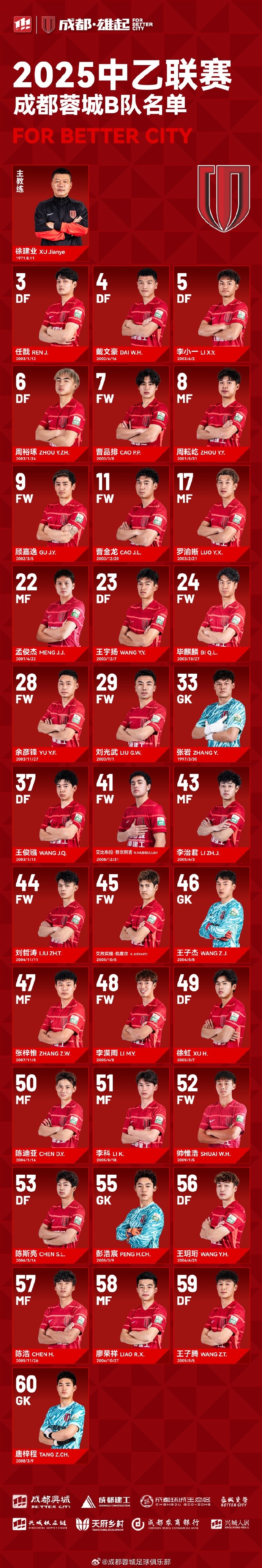  成都蓉城B隊(duì)大名單出爐！