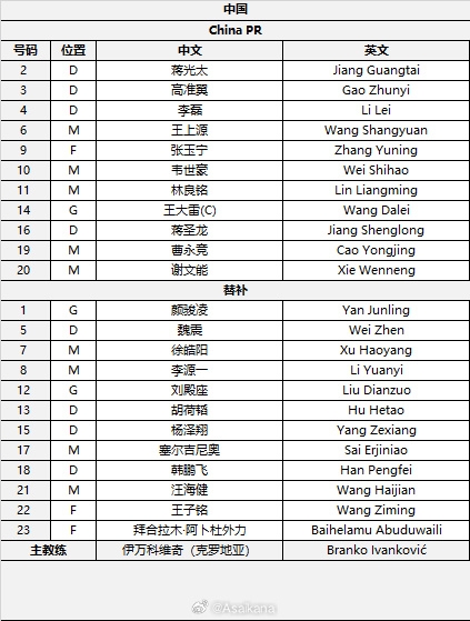  國(guó)足首發(fā)較上場(chǎng)變動(dòng)：更改4人，蔣光太、李磊先發(fā)