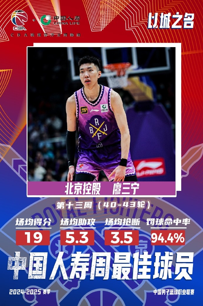  場均19分5.3板5.3助3.5斷1帽！廖三寧當(dāng)選第十三周周最佳球員