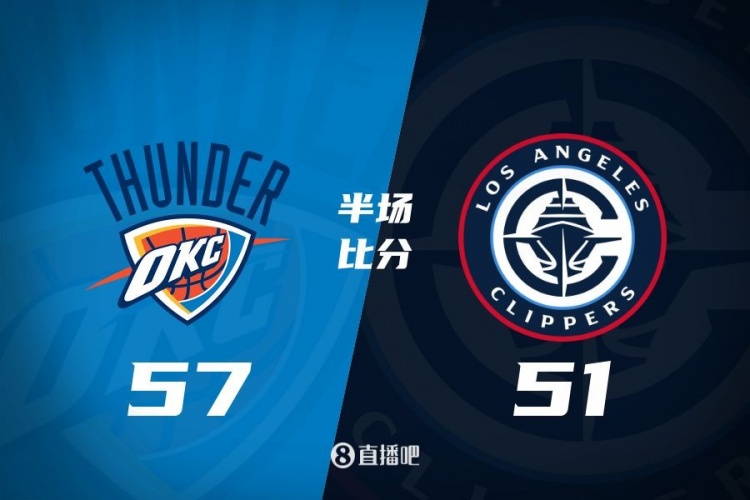  各打一節(jié)好球！快船半場51-57雷霆 哈登6中1得7+4+4&SGA17分6助