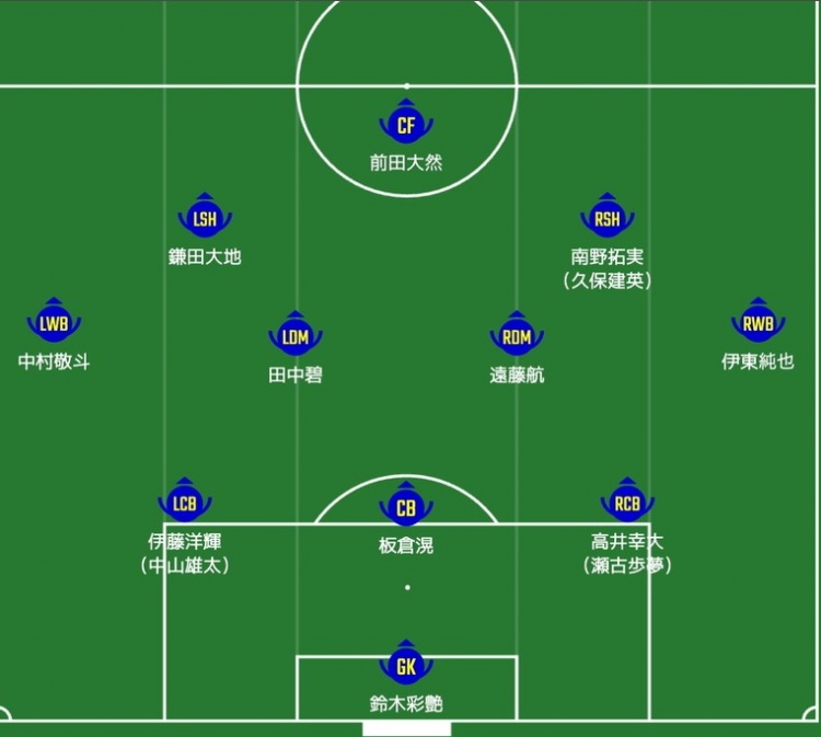  日媒預(yù)測(cè)日本隊(duì)首發(fā)：南野拓實(shí)、伊東純也領(lǐng)銜進(jìn)攻陣，三笘薰替補(bǔ)