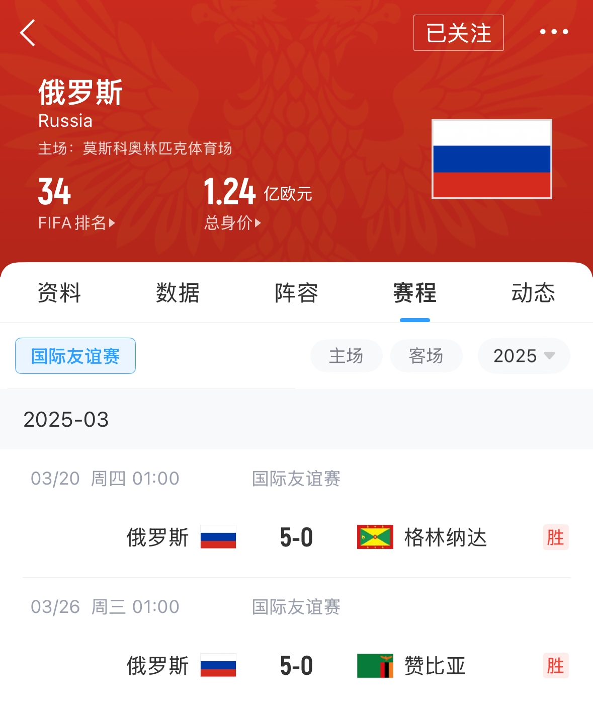  有望解禁！俄羅斯被禁賽后18場(chǎng)友誼賽不敗，近8場(chǎng)無失球轟44球！