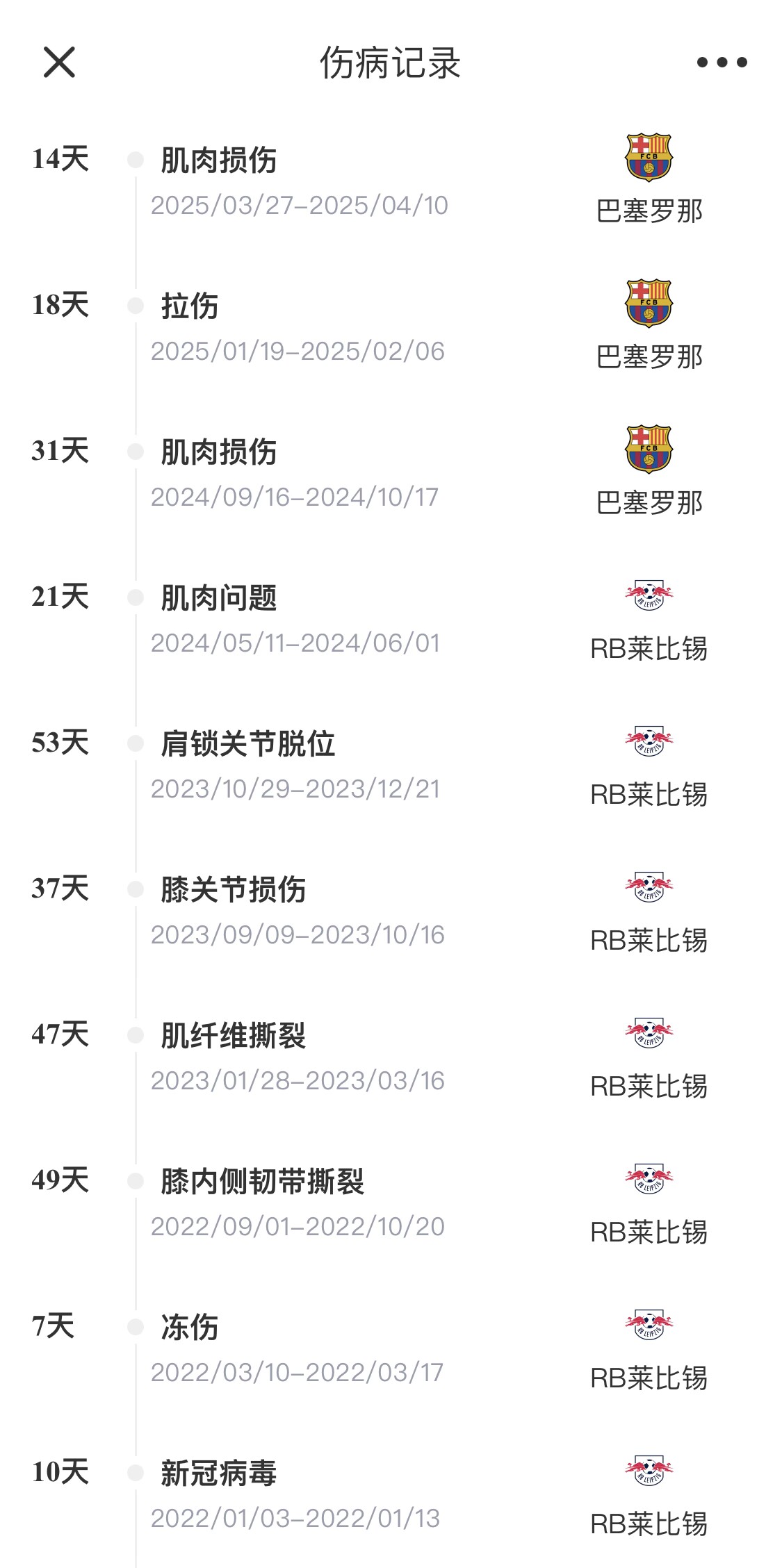  脆脆鯊！奧爾莫或遭內(nèi)收肌損傷，本賽季已傷3次休66天缺席10場
