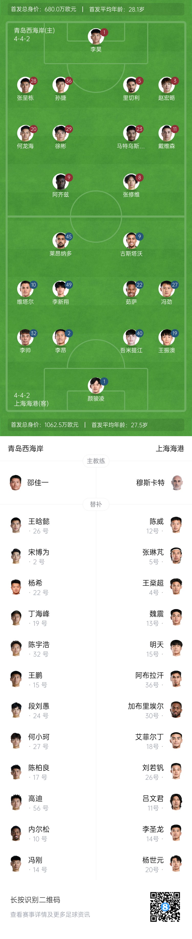  西海岸vs海港首發(fā)：張呈棟先發(fā)，吾米提江首秀，蔣光太傷缺