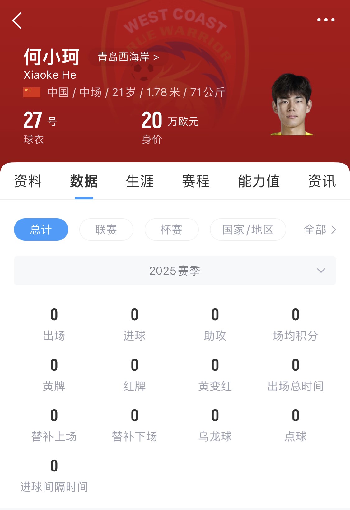  天賦難兌現(xiàn)？21歲何小珂中超前3輪0登場，出身泰山青訓＆留洋多地