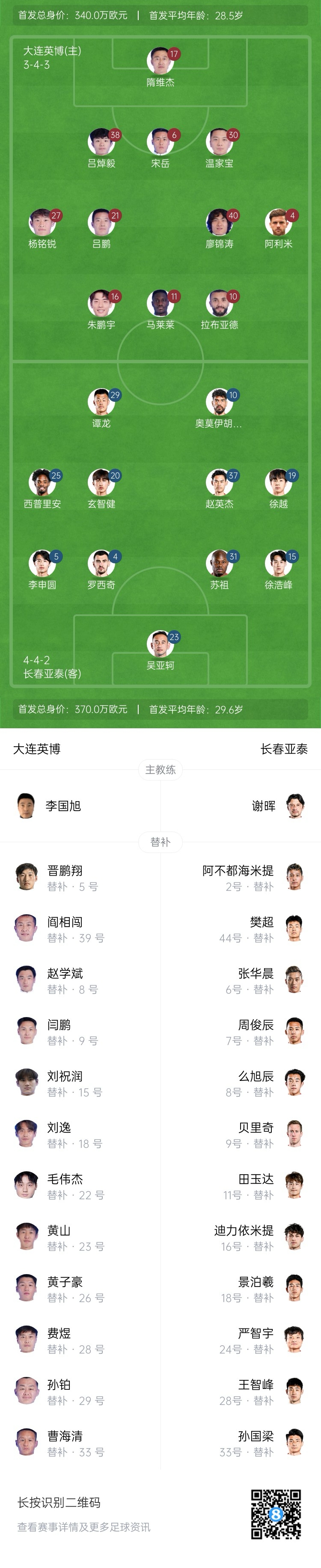  英博vs亞泰首發(fā)：17歲楊銘銳、19歲朱鵬宇先發(fā)，19歲玄智健出戰(zhàn)