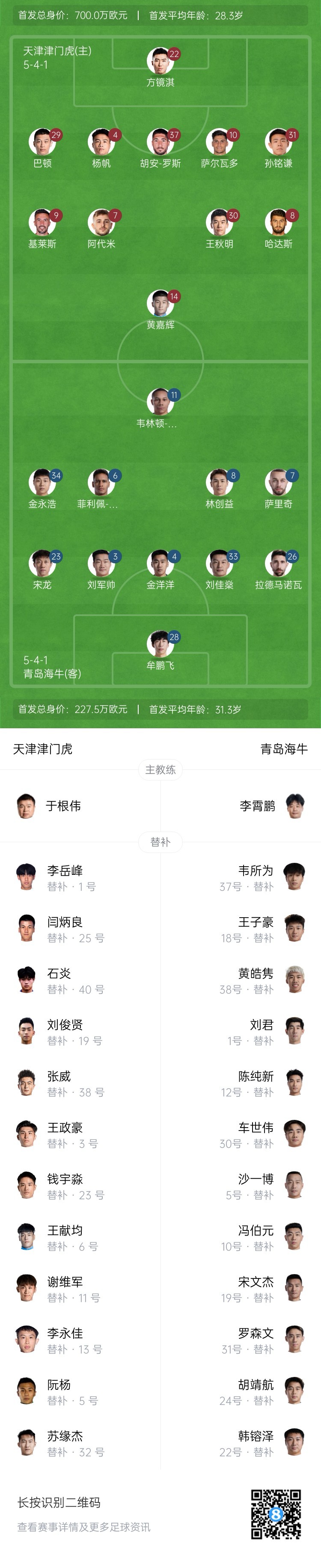  津門虎vs海牛首發(fā)：五外援PK四外援，巴頓、林創(chuàng)益出戰(zhàn)