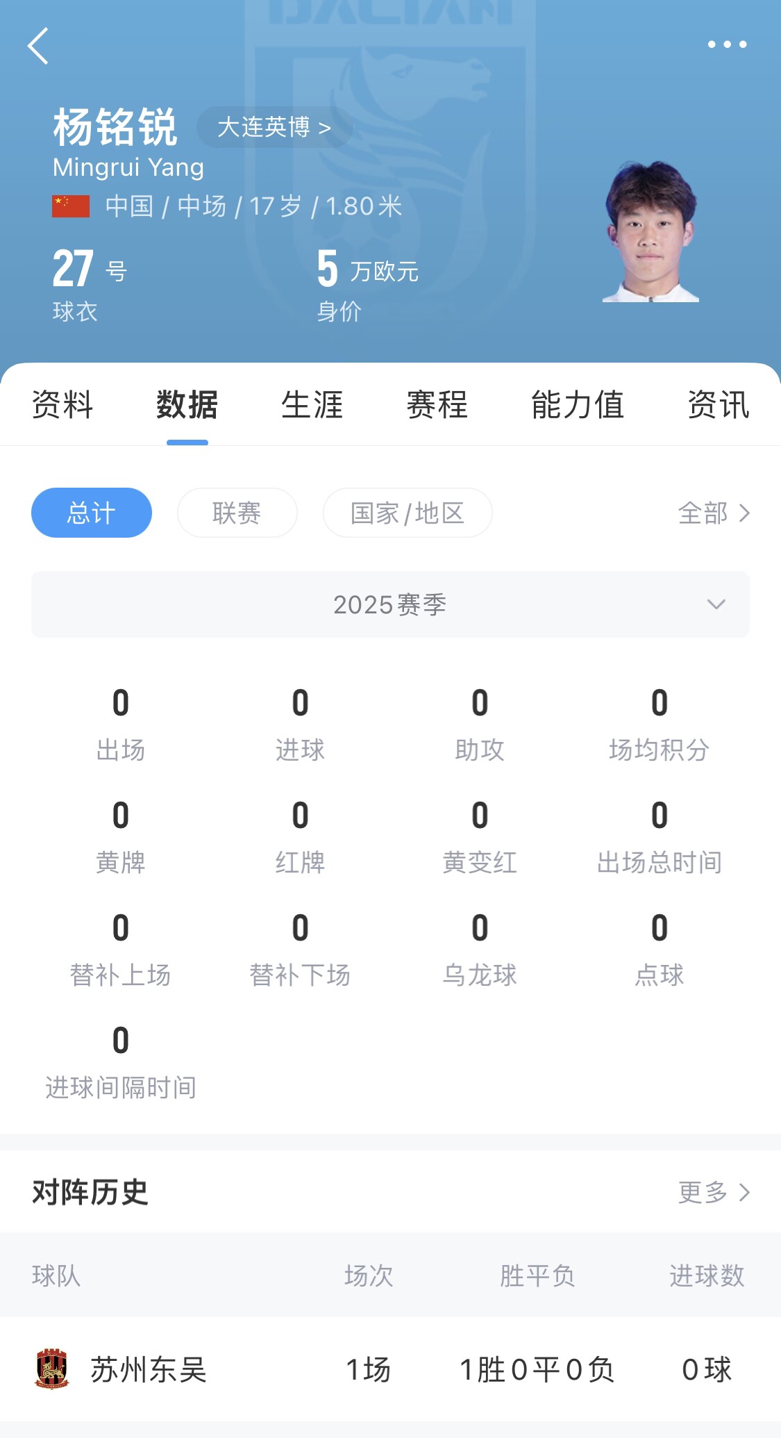  后生可畏！17歲小將楊銘銳迎中超首秀，首發(fā)出戰(zhàn)長春亞泰
