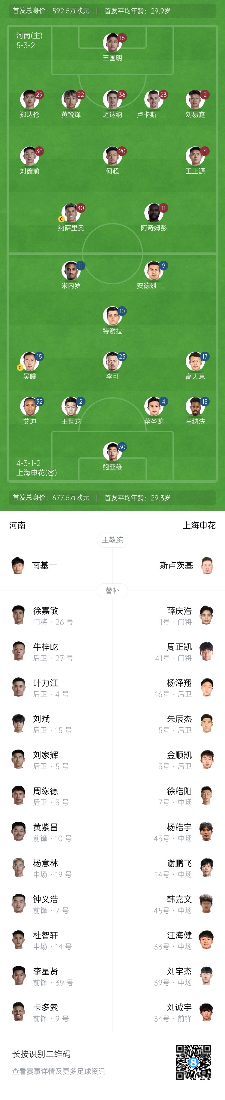  河南vs申花首發(fā)：阿奇姆彭、王上源先發(fā)，蔣圣龍、高天意出戰(zhàn)