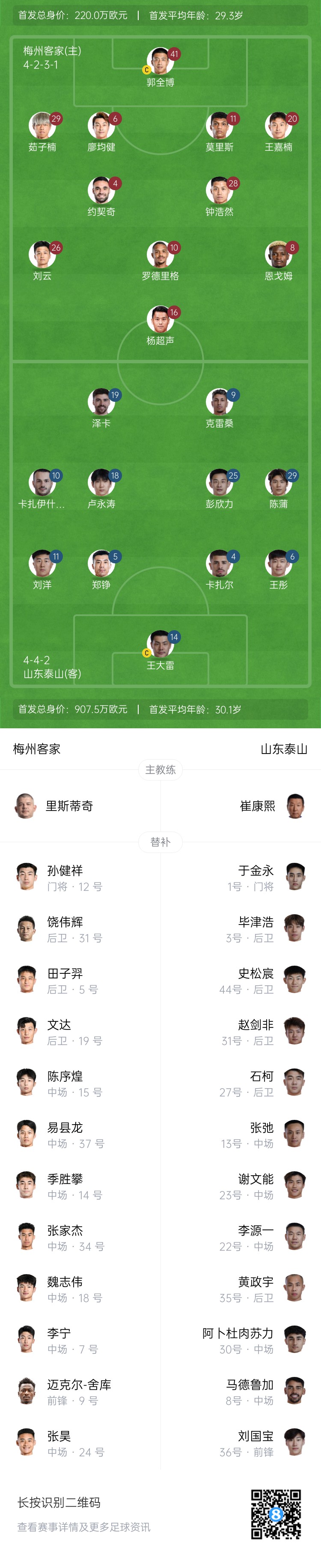  梅州vs泰山首發(fā)：4外援PK！王大雷、彭欣力、鄭錚先發(fā) 克雷桑登場(chǎng)