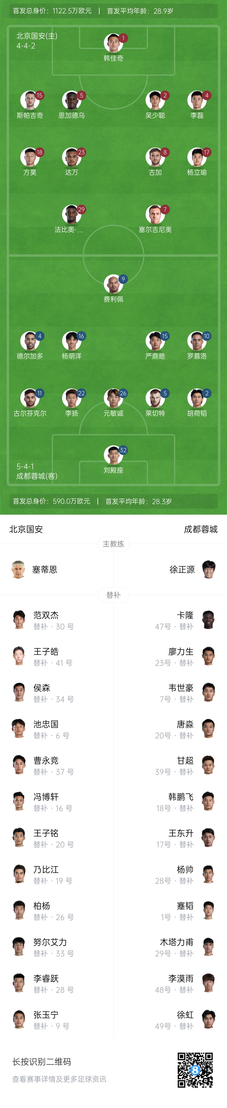  國安vs蓉城首發(fā)：塞爾吉尼奧首秀！德爾加多先發(fā)，韋世豪替補(bǔ)
