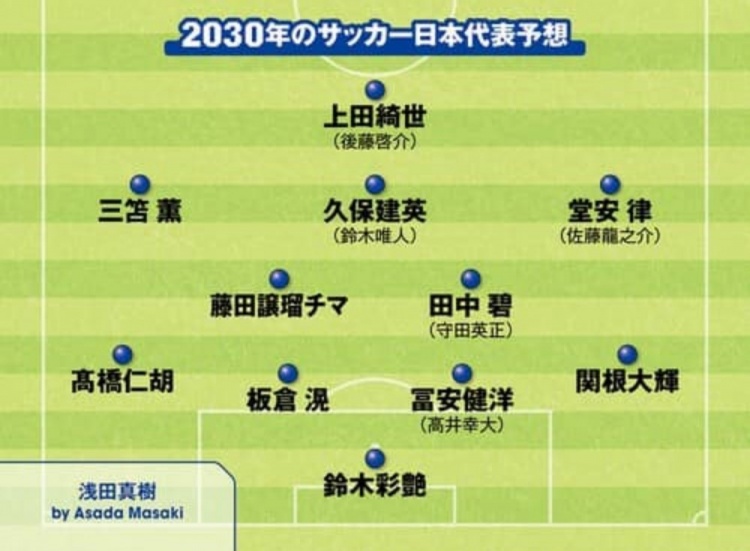 日媒預(yù)測(cè)2030日本隊(duì)首發(fā)：3套陣容中久保建英、鈴木彩艷等均在列