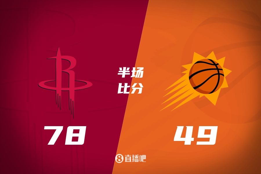  火箭半場領(lǐng)先太陽29分！杰倫-格林16分 阿門12分5前板 布克11中9