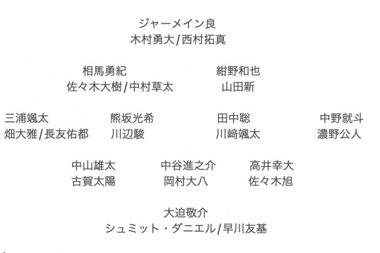  記者預測日本隊東亞杯名單：全員J聯(lián)賽，長友佑都、高井幸大領銜