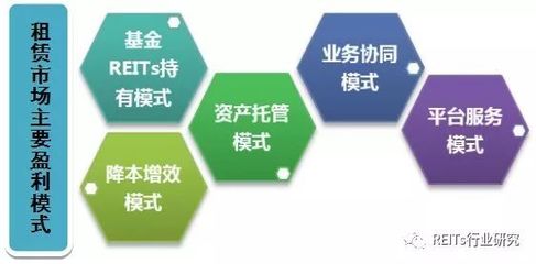 租賃住房REITs 租賃市場(chǎng)融資和盈利模式全解析