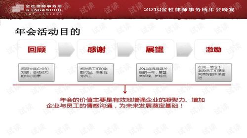 金絡(luò)創(chuàng)意，獨(dú)樹一幟——2010年金杜律師事務(wù)所年會(huì)活動(dòng)策劃方案