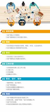服務(wù)流程 北京logo設(shè)計(jì)公司,logo設(shè)計(jì),vi設(shè)計(jì),畫冊設(shè)計(jì),畫冊設(shè)計(jì)公司,宣傳冊設(shè)計(jì),產(chǎn)品手冊設(shè)計(jì),標(biāo)志設(shè)計(jì),商標(biāo)設(shè)計(jì),導(dǎo)示設(shè)計(jì),北京展覽公司,展臺(tái)設(shè)計(jì),展覽館設(shè)計(jì)