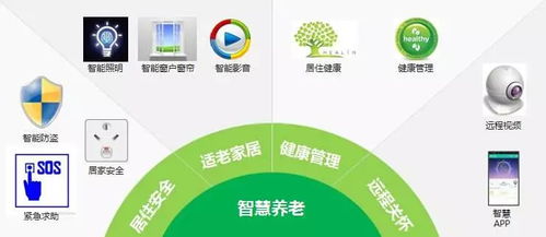 老有所養 智慧養老新政策頒布，物聯網技術助推行業升級
