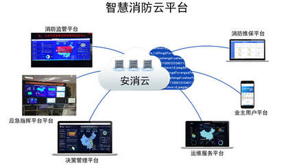 萬億消防物聯網終端，構建全域智慧消防新生態