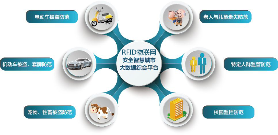 RFID技術(shù)在物聯(lián)網(wǎng)應(yīng)用中的瓶頸與機(jī)會(huì)