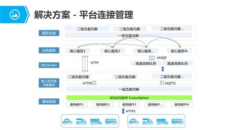 物聯(lián)網(wǎng)行業(yè)應(yīng)用與解決方案 全景解析與未來展望
