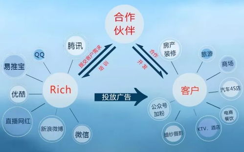 未來互聯網最大的商業模式，再抓不住就晚了 | 深度好文·上海中小企業必讀